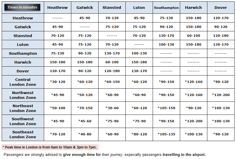 ATN Cars travel time